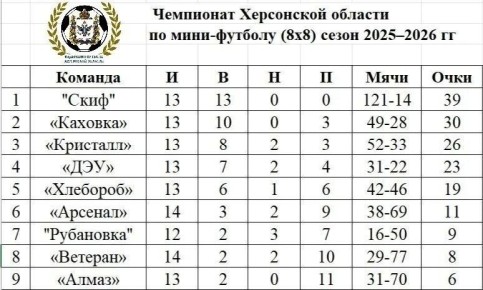 ������ �������� ����, ��������� �� ����������: ���������� ������ ���� ��������