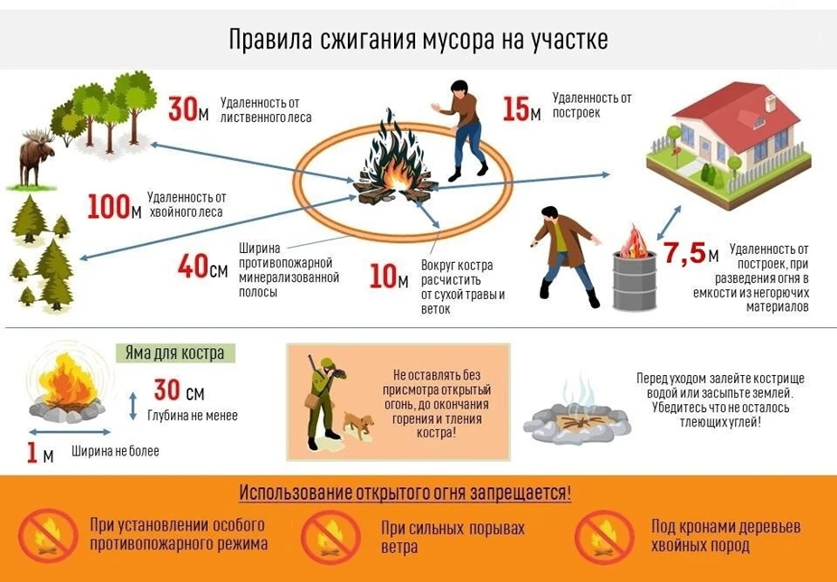 ОНДиПР по Чаплинскому МО УНДиПР Главного управления МЧС России по Херсонской области предупреждает: сжигание травы и мусора может стоить дорого