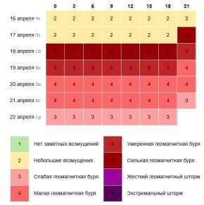 18 ������ �� ����� ��������� ��������� ���� �������� ������ G2