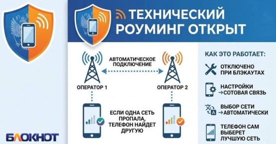 � ���������� ������� �������� ����������� �������