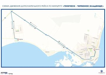 � ��������� �������� �������������� ����� � �������� � ����������� ���