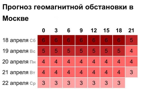 ������ ��������� ���� ���������� �� �����