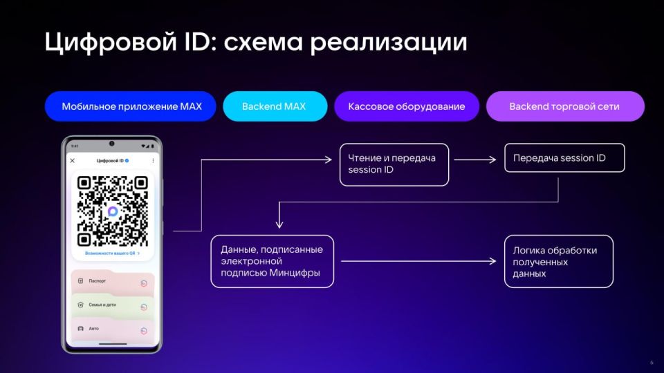 Собственникам торговых точек: как использовать Цифровой ID MAX для подтверждения возраста покупателей Собственникам торговых точек: как использовать Цифровой ID MAX для подтверждения возраста покупателей