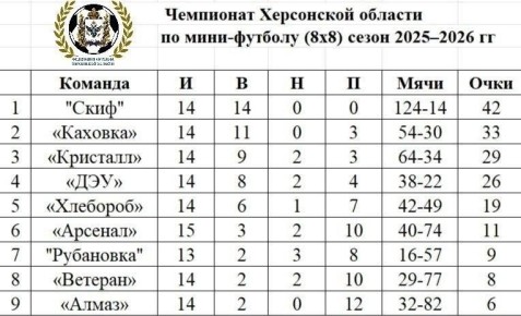 ���������� ������� ���������� ���������� ������� �� ���������� ���������� ������� 88�: ����� 15�� ����