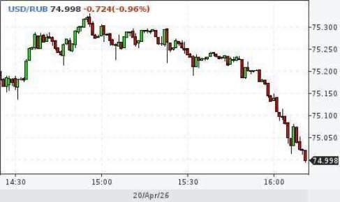 ������ ���� �� 74 ������