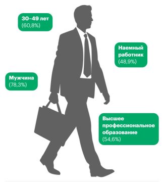 ������� ��������� ����������� ������������� ��������� � ��������������