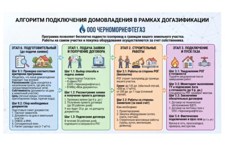 ��� ����������������� ����������� � ��������� �������������