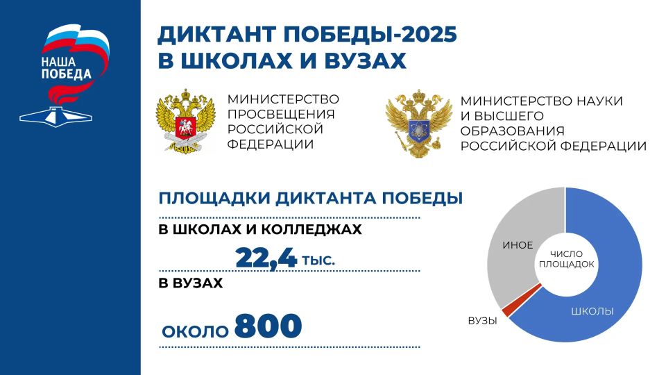 24 апреля Херсонская область примет участие в VIII Международной просветительской акции «Диктант Победы» 24 апреля Херсонская область примет участие в VIII Международной просветительской акции «Диктант Победы»