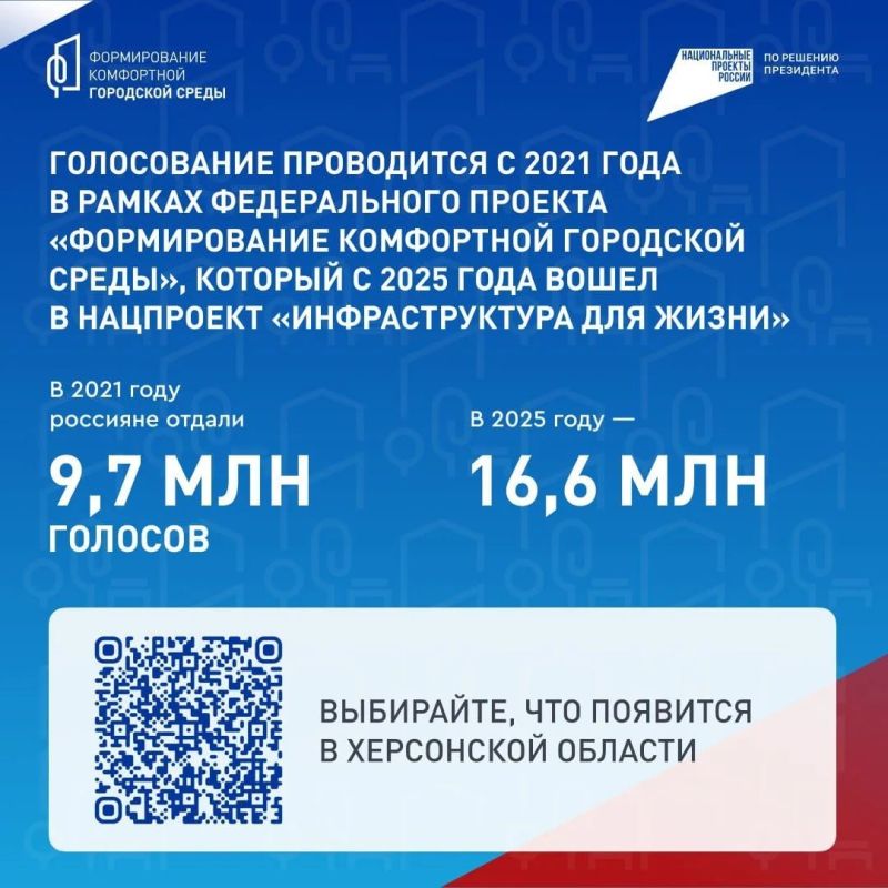 Стартовало всероссийское голосование за объекты благоустройства Стартовало всероссийское голосование за объекты благоустройства