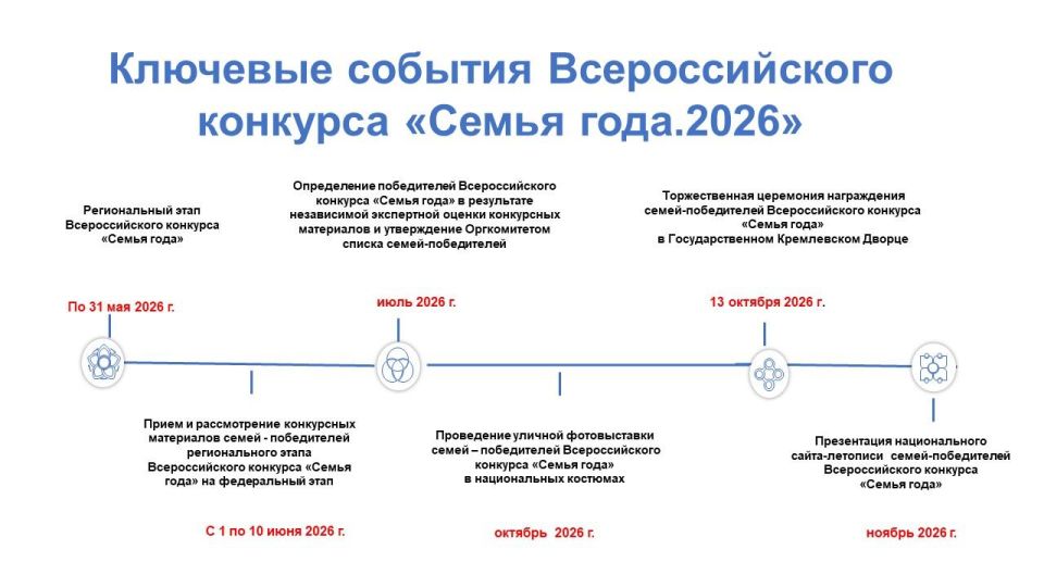 Дан старт к проведению Всероссийского конкурса «Семья года» в 2026 году Дан старт к проведению Всероссийского конкурса «Семья года» в 2026 году