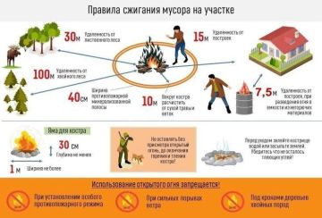 ��� ������ �� ���������� ������� �������������: �������� ����� � ������ ����� ������ ������