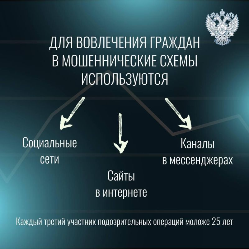 Что такое дропперство?. В последнее время широкое распространение получил такой вид мошенничества, как «ДРОППЕРСТВО» Что такое дропперство?. В последнее время широкое распространение получил такой вид мошенничества, как «ДРОППЕРСТВО»