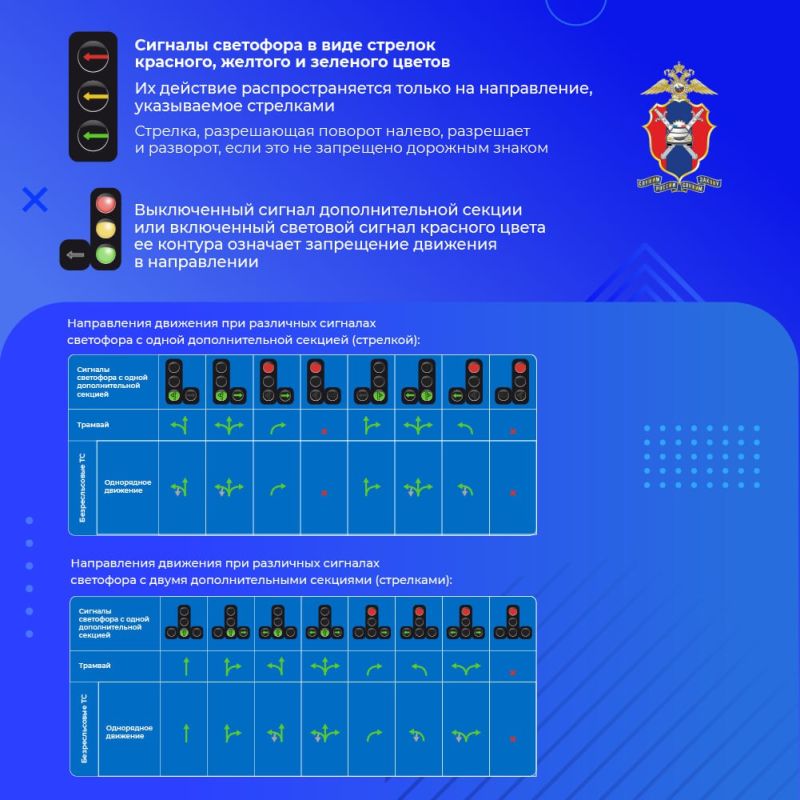 Сегодня подробно изучим сигналы светофора Сегодня подробно изучим сигналы светофора