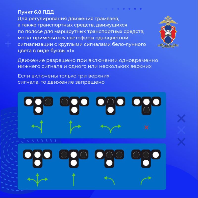 Сегодня подробно изучим сигналы светофора Сегодня подробно изучим сигналы светофора