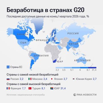 ����������� � ������ � I �������� 2026 ���� ��������� ����� 2,2%