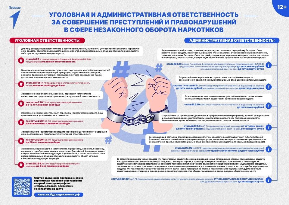 Единая антинаркотическая коммуникационная кампания Единая антинаркотическая коммуникационная кампания