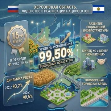 ���������� ������� ����� � ���-15 �������� ������ �� ���������� �����������