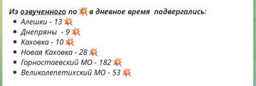 Васильевич, а тебе вроде как не докладывают о ситуации в округах? В твоих отчетах по обстрелам, которые не каждый день выходят, и намека нет на такую плотность ударов