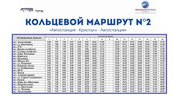 � 122 ����������� � �������� � �����������