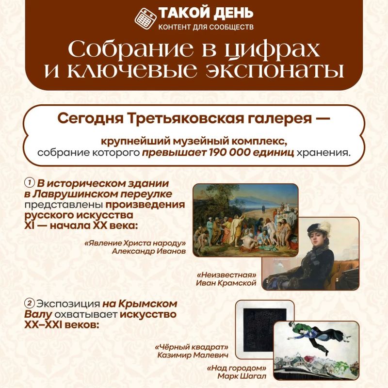 Сегодня отмечает 170 лет Государственная Третьяковская галерея — главный музей национального искусства России, крупнейший в мире музей русского изобразительного искусства Сегодня отмечает 170 лет Государственная Третьяковская галерея — главный музей национального искусства России, крупнейший в мире музей русского изобразительного искусства