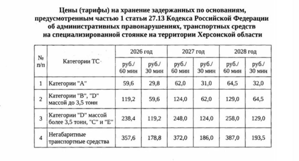 В Херсонской области введены тарифы за эвакуацию авто на штрафстоянку В Херсонской области введены тарифы за эвакуацию авто на штрафстоянку