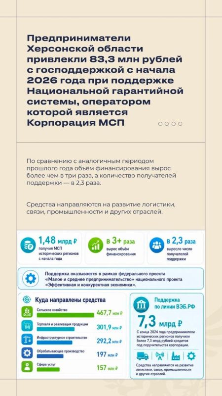 Владимир Сальдо: #Итоги_недели 18 — 24 мая 2026 года Владимир Сальдо: #Итоги_недели 18 — 24 мая 2026 года