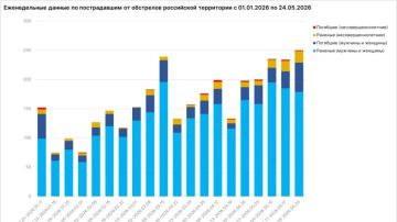 ВФУ за неделю выпустили по Херсонской области 1000 боеприпасов, 3 человека погибли