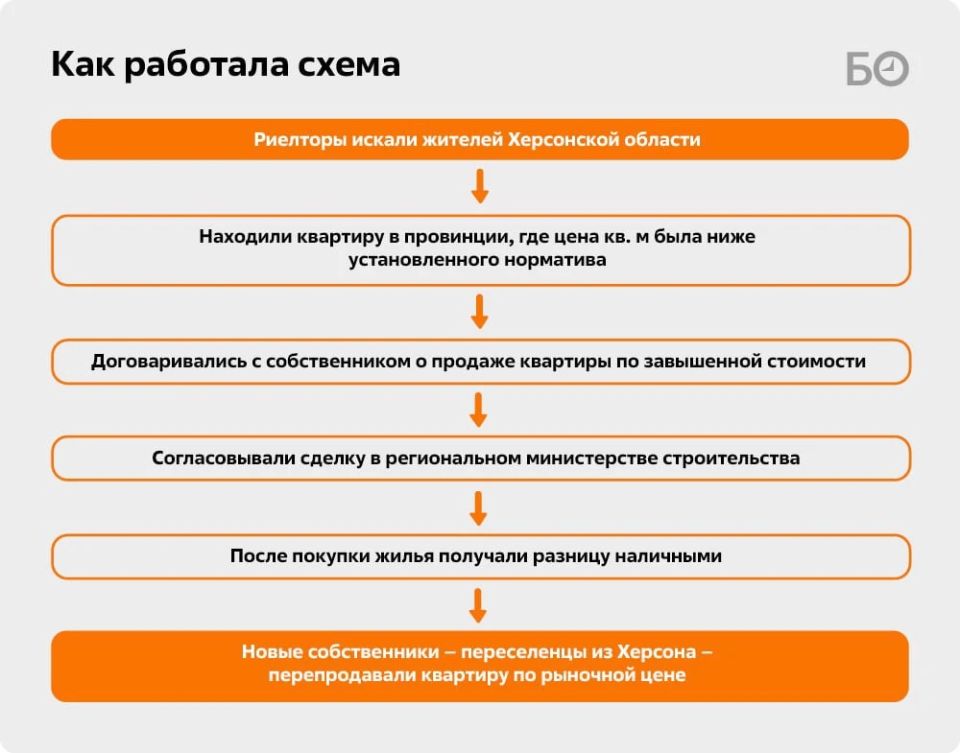 Риелтор нажилась на херсонских переселенцах, завышая цены на жильё в Татарстане Риелтор нажилась на херсонских переселенцах, завышая цены на жильё в Татарстане