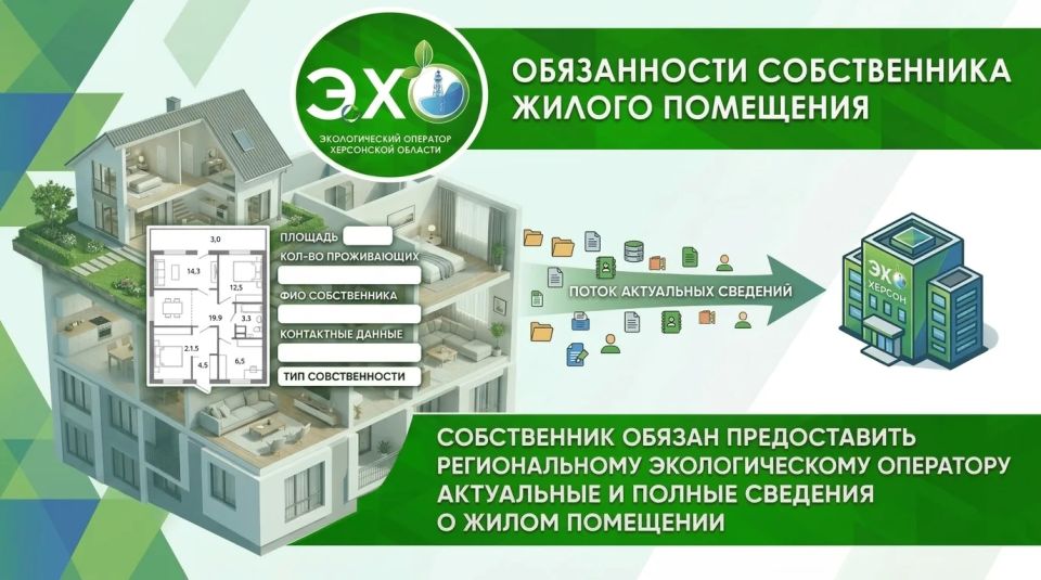 Важная информация для собственников жилья от ГБУ ХО "Экологический оператор Херсонской области"! С