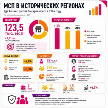 �������� ������: � ���������� ������� ����� ����� ����������� ������ � �������� �������