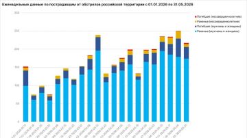 Жертвами атак ВФУ за неделю в Херсонской области стали 7 мирных жителей, 40 ранено