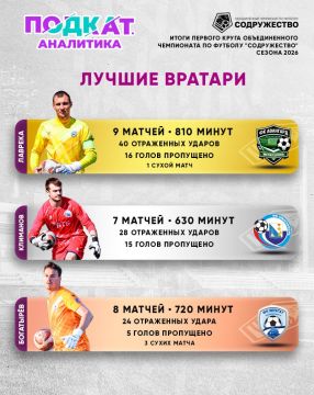32345 ������ ���� ������������� ���������� �� ������� ������������-2026 ��������