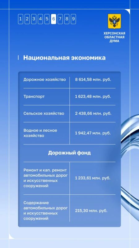 На что Херсонская область потратила бюджет в 2025 году? На что Херсонская область потратила бюджет в 2025 году?