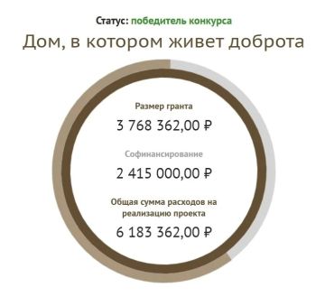 Павел Филипчук: Дом, в котором будет жить доброта