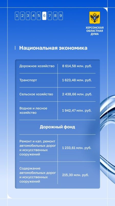 На что Херсонская область потратила бюджет в 2025 году? На что Херсонская область потратила бюджет в 2025 году?