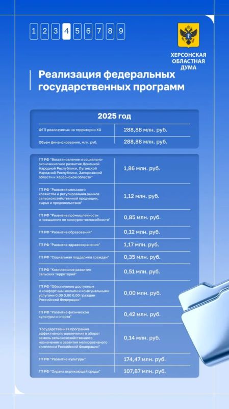 На что Херсонская область потратила бюджет в 2025 году? На что Херсонская область потратила бюджет в 2025 году?