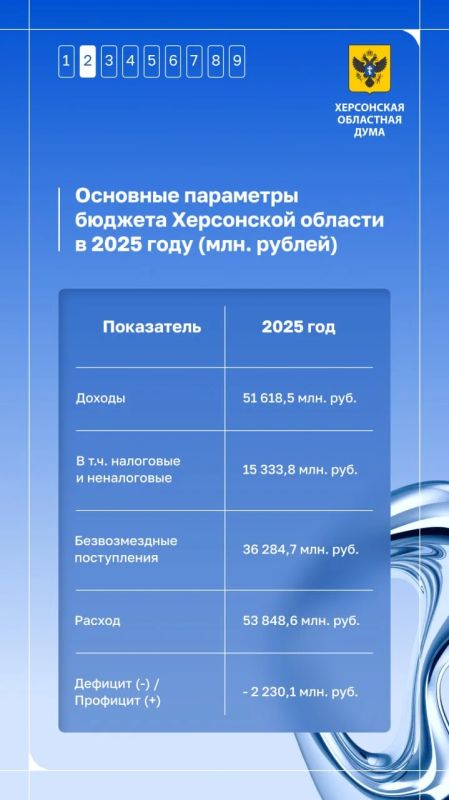 На что Херсонская область потратила бюджет в 2025 году? На что Херсонская область потратила бюджет в 2025 году?
