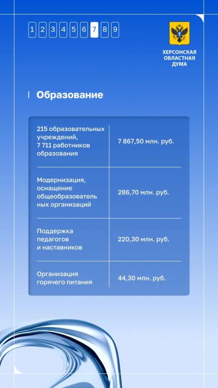 На что Херсонская область потратила бюджет в 2025 году? На что Херсонская область потратила бюджет в 2025 году?