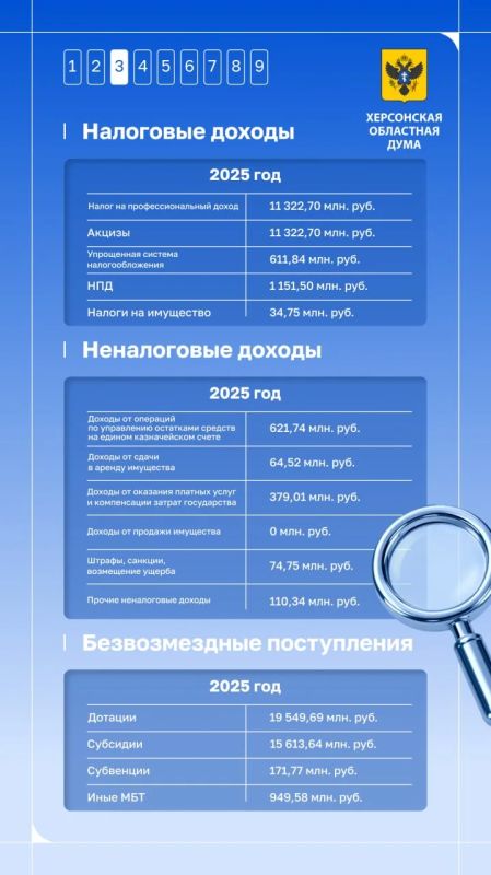 На что Херсонская область потратила бюджет в 2025 году? На что Херсонская область потратила бюджет в 2025 году?