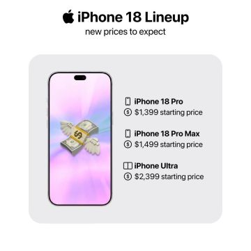 Инсайдеры раскрыли предполагаемые цены на будущую линейку iPhone 18