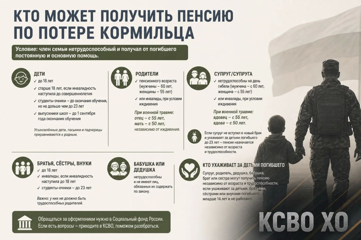 Кто из семьи погибшего воина может получить пенсию по потере кормильца