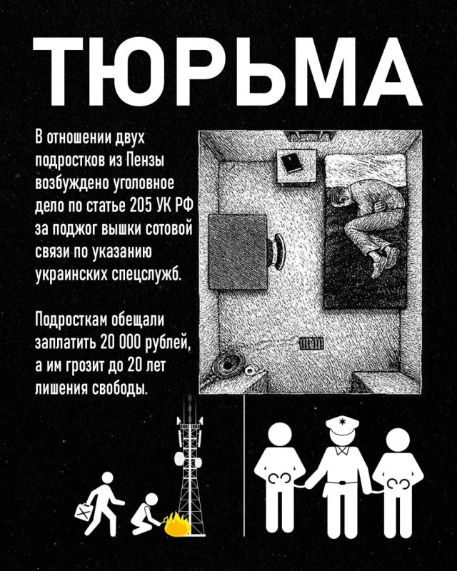 20 тысяч сегодня — 20 лет завтра