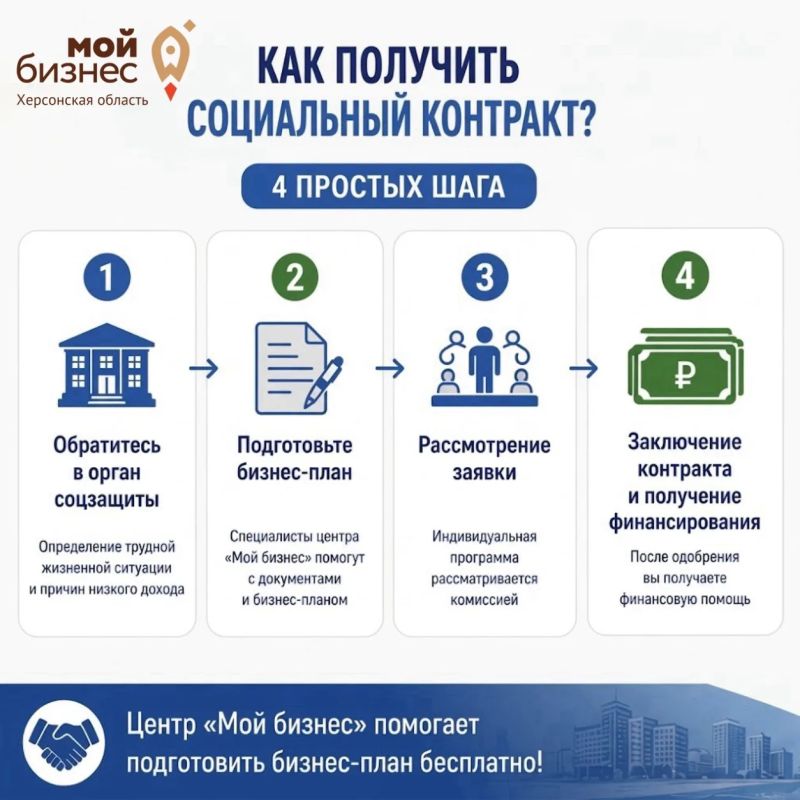 Мечтаете открыть своё дело или развивать личное подсобное хозяйство, но не хватает стартового капитала? Мечтаете открыть своё дело или развивать личное подсобное хозяйство, но не хватает стартового капитала?
