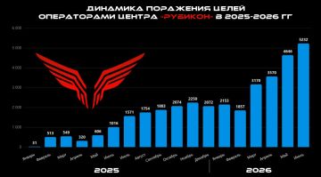 ���� �� �������: ����� "�������". ����� ���� 2026