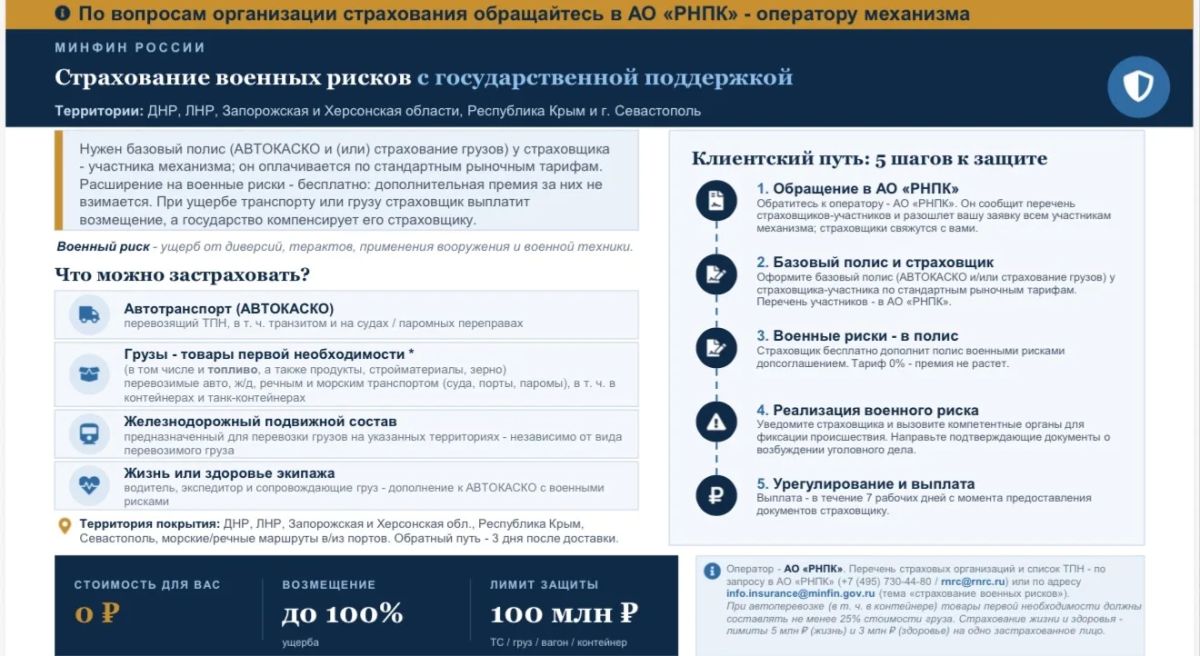 Страхование военных рисков с государственной поддержкой