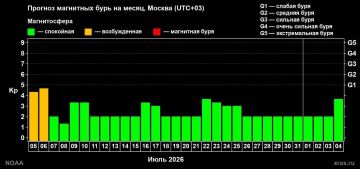 В субботу была довольно сильная магнитная буря, но сегодня всё нормализовалось, Солнце успокоилось