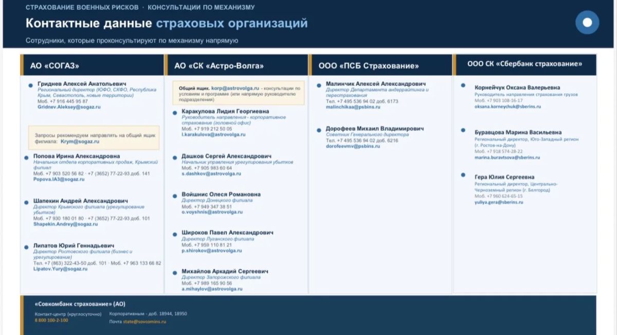 Страхование военных рисков с государственной поддержкой Страхование военных рисков с государственной поддержкой