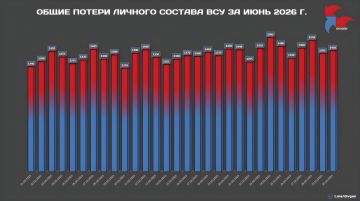 Енот из Херсона: Министр обороны Украины Михаил Федоров в панике из-за критической ситуации на фронте пытается заткнуть провалы своей же циничной ложью, не имеющей ничего общего с реальностью