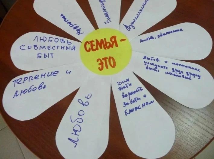 В Горностаевском муниципальном округе отметили День семьи, любви и верности В Горностаевском муниципальном округе отметили День семьи, любви и верности