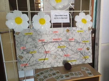 Путь к счастью – в единстве важнейших ценностей